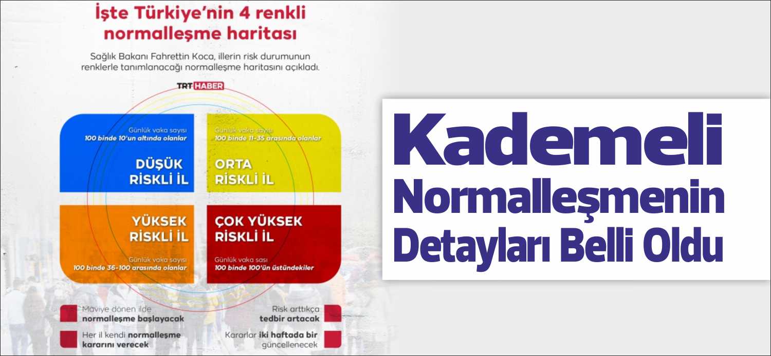 Cumhurbaşkanı Recep Tayyip Erdoğan ve Sağlık Bakanı Fahrettin Koca’nın, Türkiye’nin
