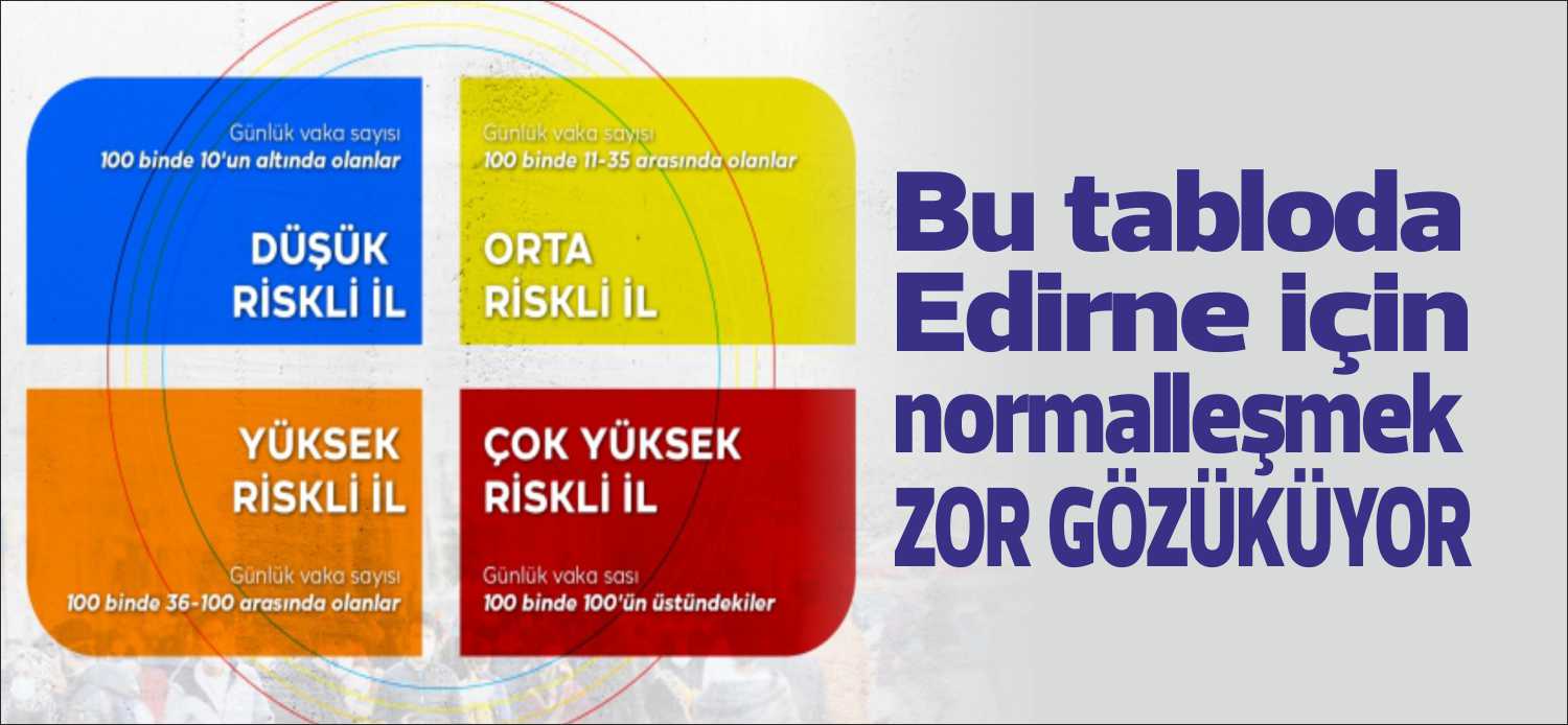 Kademeli normalleşme adımları kapsamında Edirne için açıklanan Kovid-19 vaka sayısı,
