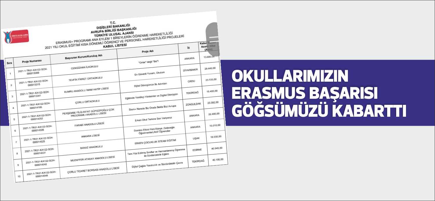 Avrupa Birliği tarafından uygulanan Erasmus+ programı kapsamında başvurusu Türkiye Ulusal