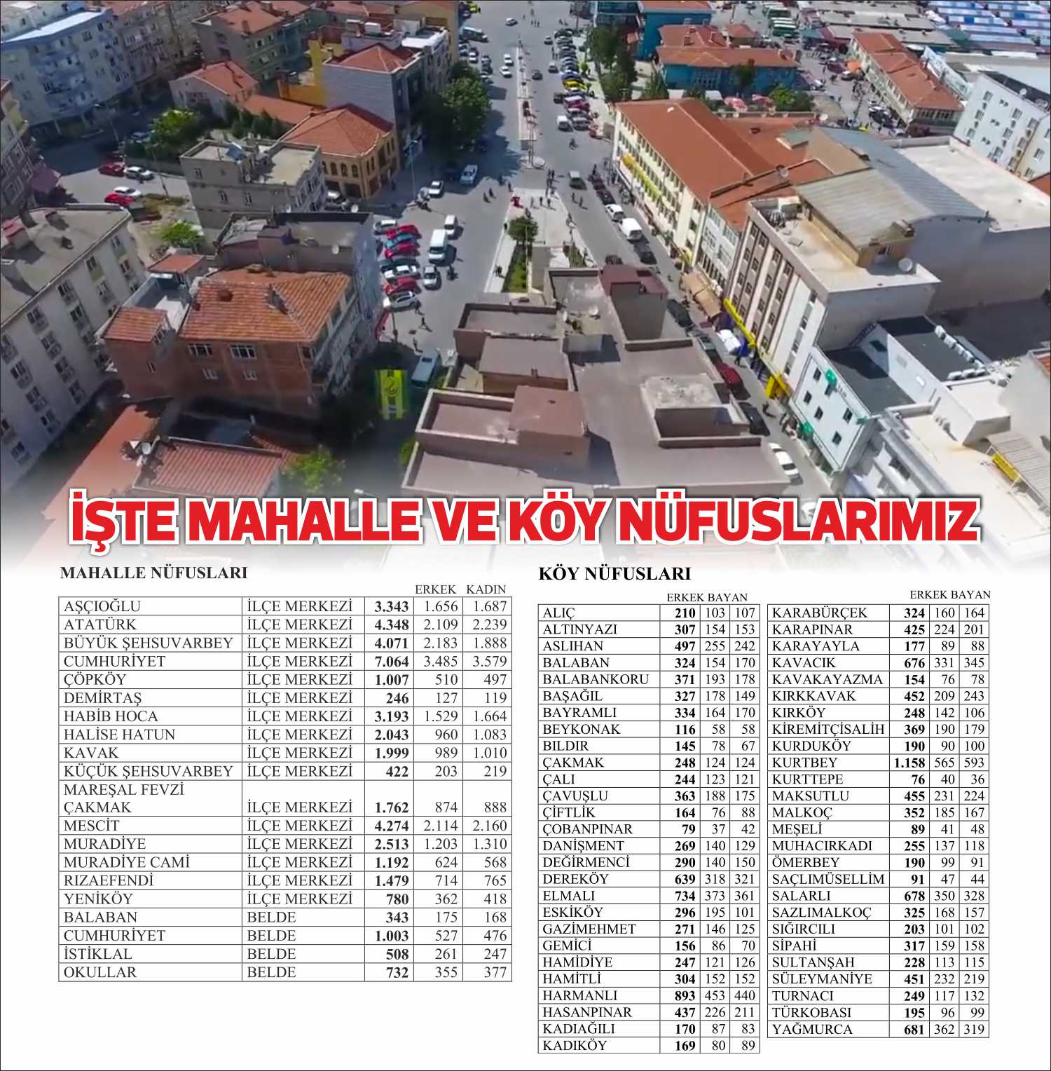Uzunköprü’de 31 Aralık 2021 tarihli Adrese Dayalı Nüfus Kayıt Sistemine