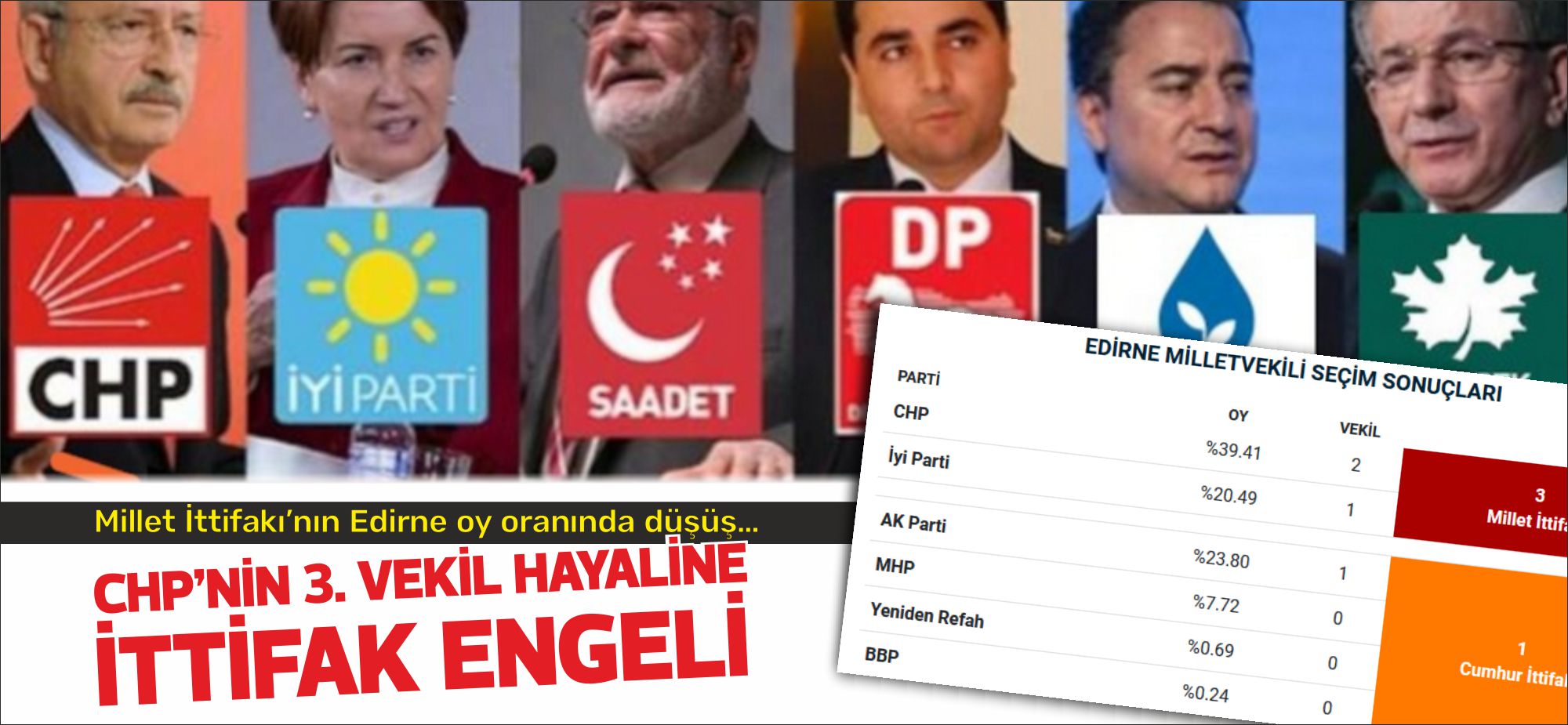 14 Mayıs Pazar günü gerçekleşen Cumhurbaşkanlığı ve 28. dönem Milletvekilleri