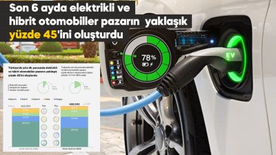 Türkiye'de yılın ilk yarısında elektrikli ve hibrit otomobiller pazarın yüzde