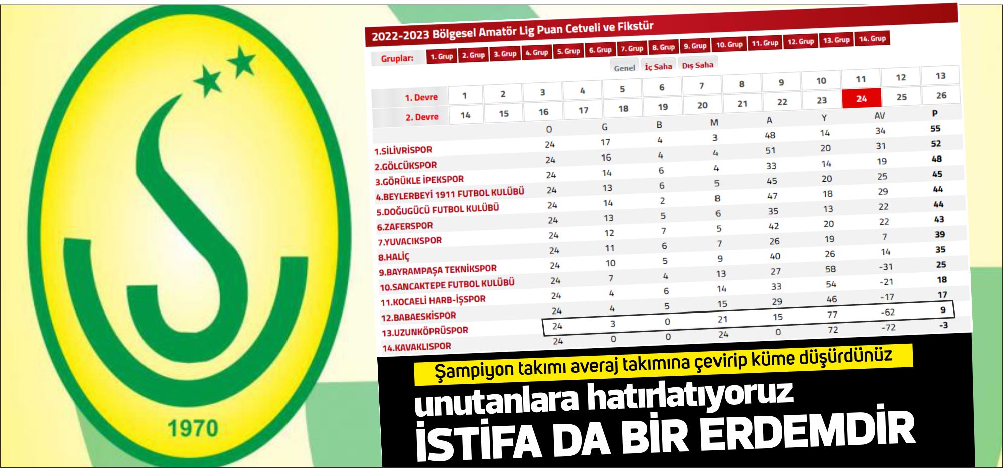 Bir zamanlar oynadığı futbol ile harikalar yaratan, mazisinde 2. ligde