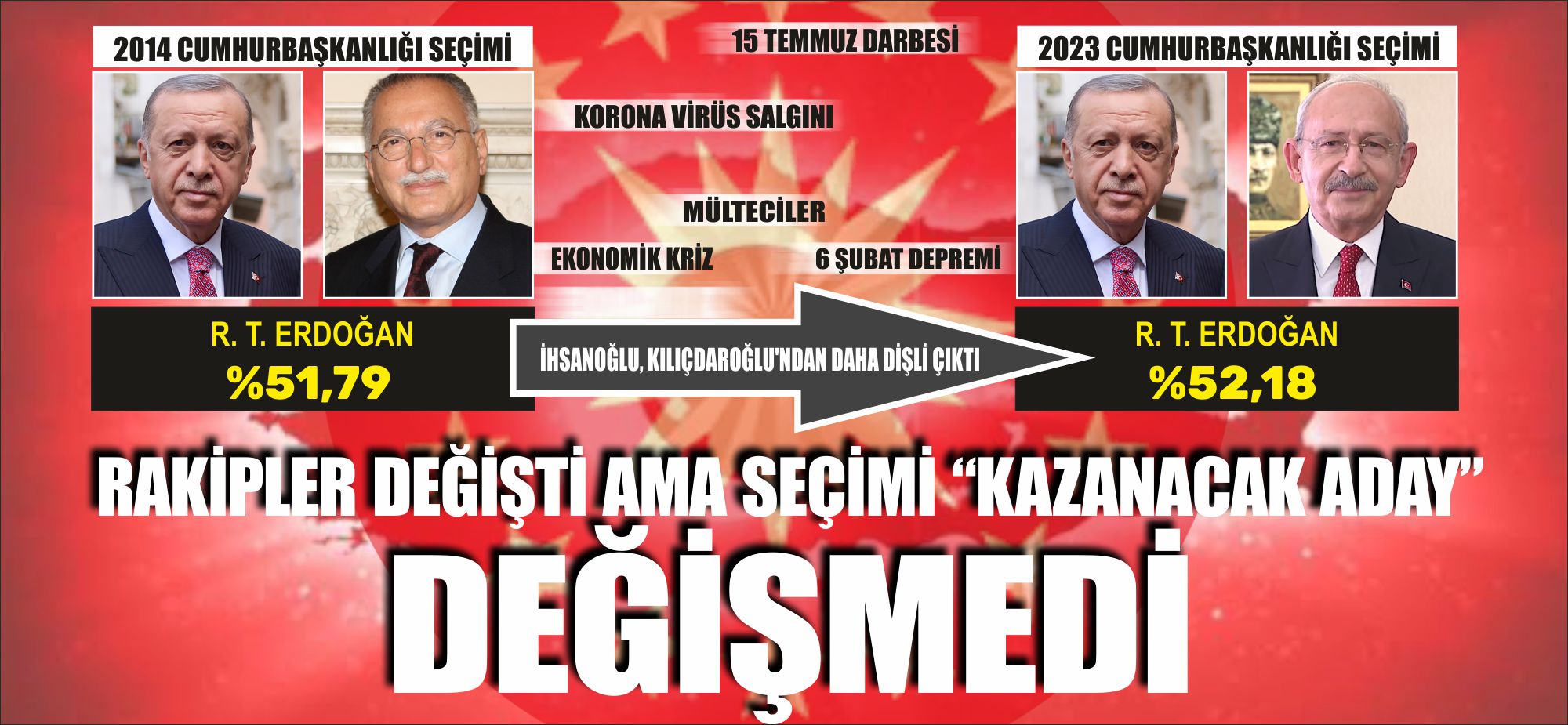 2014 yılında Ekmeleddin İhsanoğlu’nun karşısında %51,79’luk oranla seçimi kazan Cumhurbaşkanı