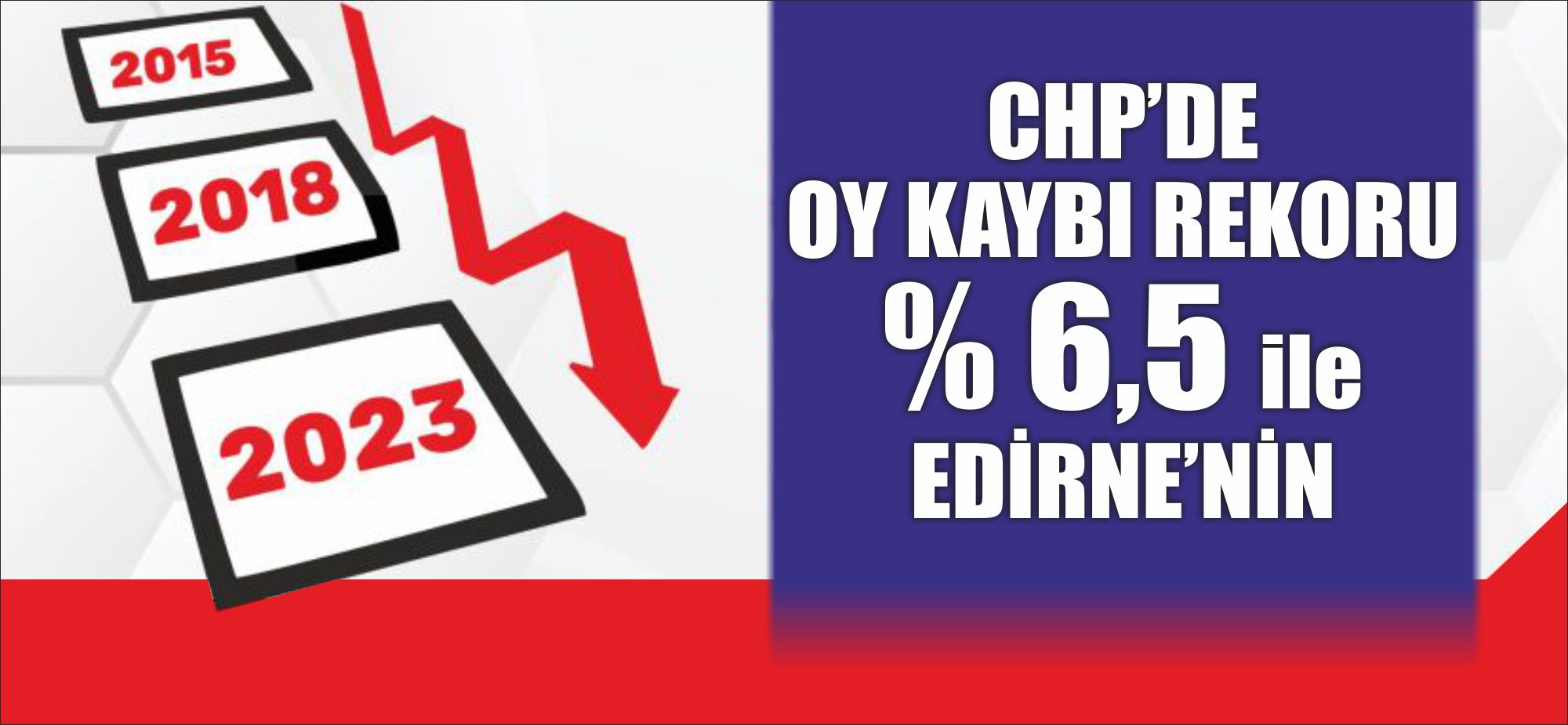 CHP’DE OY KAYBI REKORU % 6,5 İLE EDİRNE’NİN Anketler ve Raporlar adlı araştırma grubunun yaptığı araştırmaya göre CHP