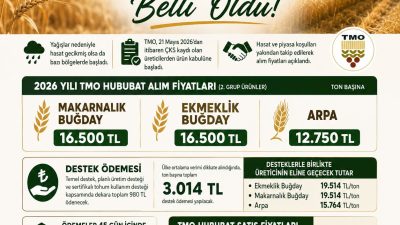 Toprak Mahsulleri Ofisi (TMO), 2026 yılı hububat alım ve satış