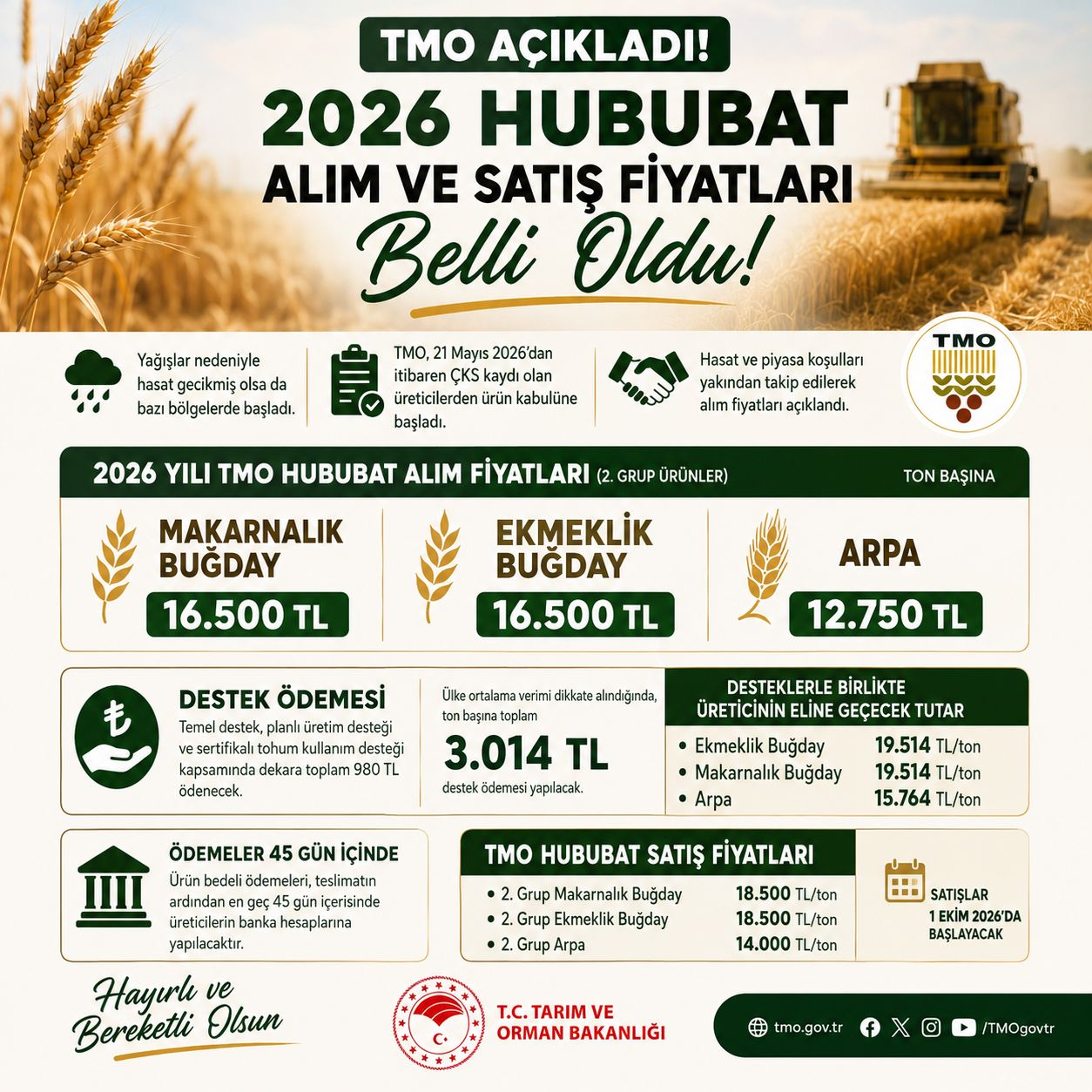 Toprak Mahsulleri Ofisi (TMO), 2026 yılı hububat alım ve satış